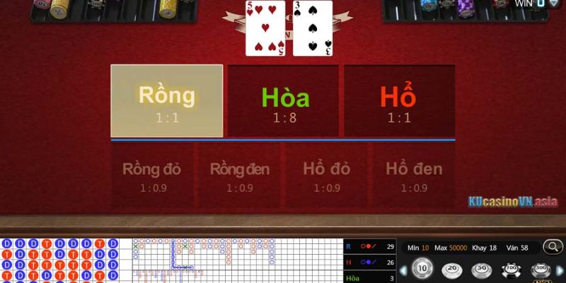 Những thuật ngữ cần biết khi chơi Long Hổ Kubet